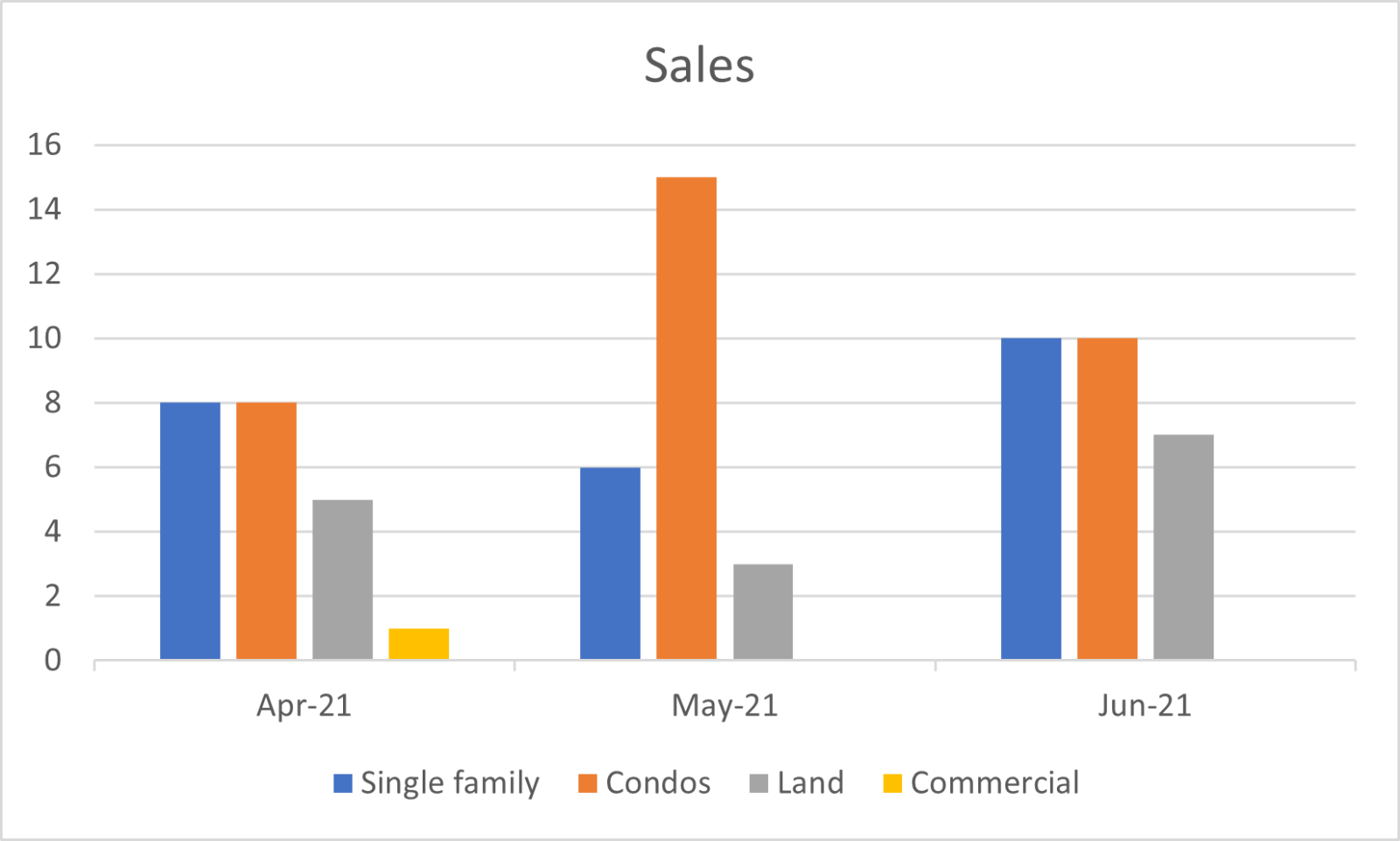 2021 September Mad River Valley Real Estate Driven by Data